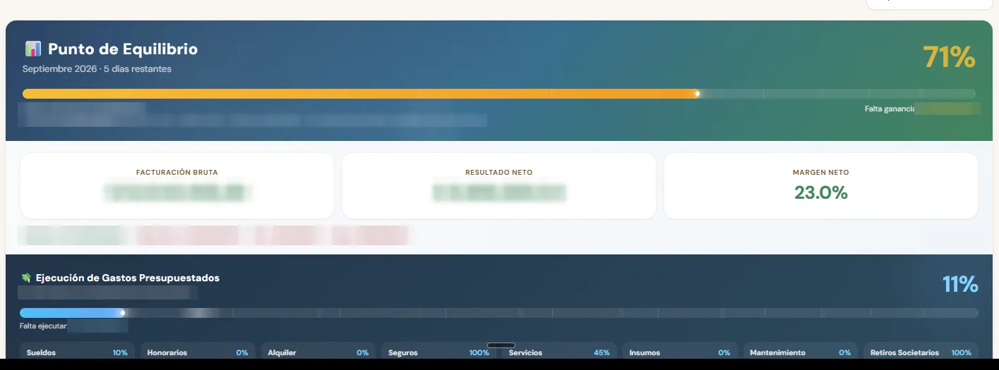 Panel de punto de equilibrio del sistema Nexo